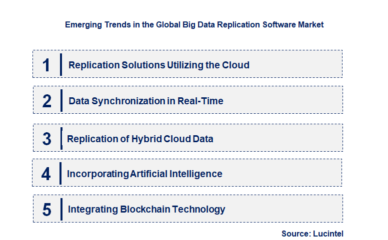 Emerging Trends in the Big Data Replication Software Market